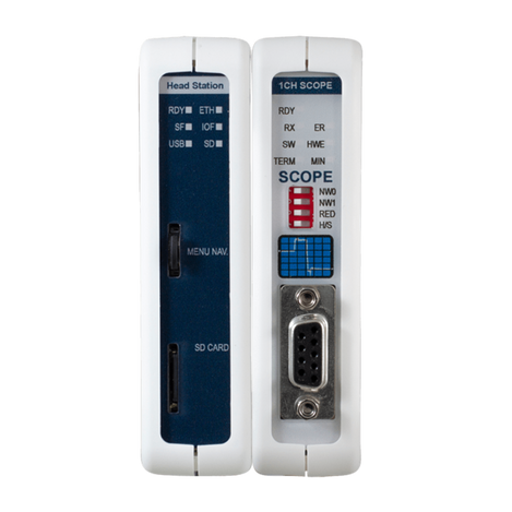 ComBricks PROFIBUS DP Standard Monitoring Kit with 1x SCOPE Repeater
and 1x Head Station 1B