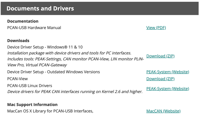 Where to find Documents and Drivers
