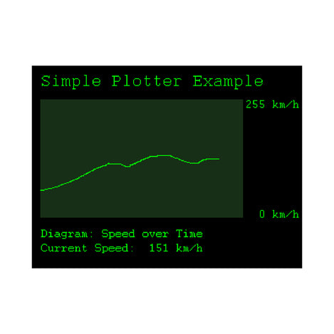 PCAN-MiniDisplay - Visualize & Record CAN Data