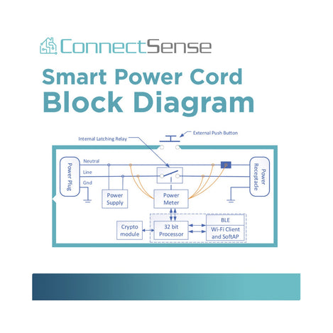 Smart Power Cord For AWS