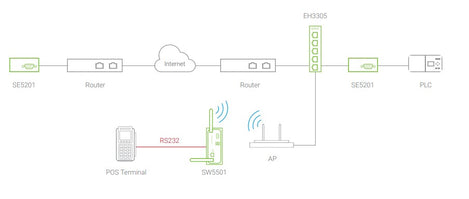 ATOP EH3305 - Industrial Fast Ethernet Switch 5-Port Slim-Type, SPCC