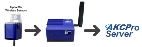 LoRa Wireless Tunnel Gateway (WTG)