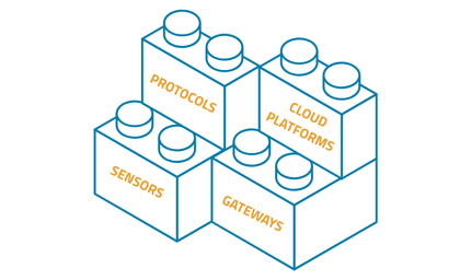 building blocks with protocols, sensors, cloud platforms, and gateways written on them