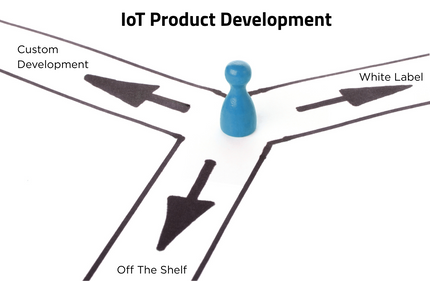 IoT Product Development Options - White Label, Custom Development, Off the Shelf