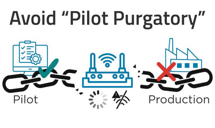 Illustration or graphic of a device trapped between “Pilot” and “Production”