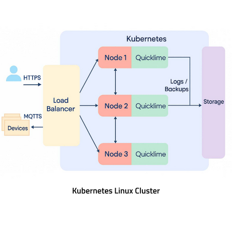 Quicklime Sensor Monitoring Software