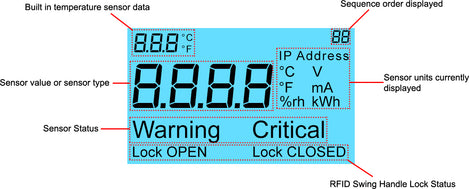 Temp/Humidity Sensor with Programmable LCD Display