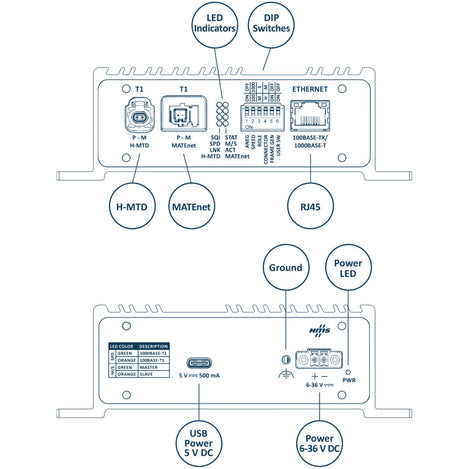 PAE-Media Converter front and rear panels showing H-MTD, MATEnet, and RJ45 ports, LEDs, DIP switches, USB-C, and 6–36 V DC power input