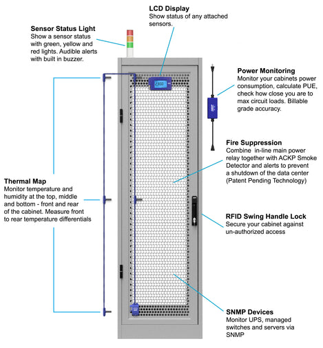 IT Cabinet Sensor Status Light – Grid Connect