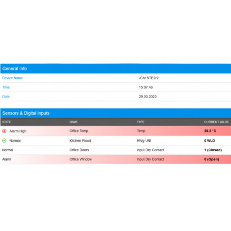 Sample STE2 r2 device web user interface overview page showing general info and sensors & digital inputs info such as name, type, and current sensor value.