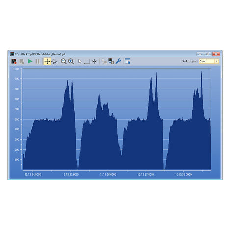 CAN PC Plotter 6 Add-in Curve Image