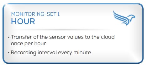 DATAEAGLE CMS Cloud Monitoring Set 1