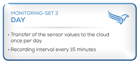 DATAEAGLE CMS Cloud Monitoring Set 3