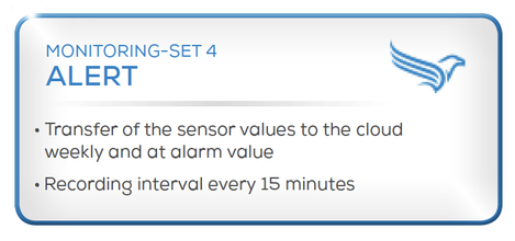 DATAEAGLE CMS Cloud Monitoring Set 4