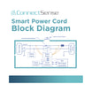 Smart Power Cord - Plug-In IoT Power Solution