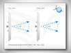 DATAEAGLE Directional Antenna for 2.4GHz - 14 dBi