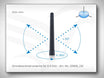 DATAEAGLE Omnidirectional Antenna for 2.4GHz - 0 dbi