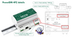 PowerDIN 4PZ - Energy meter with LAN Wi-Fi and I/O