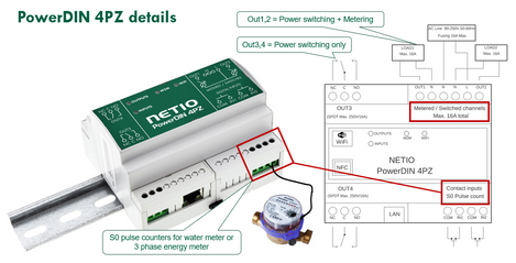 PowerDIN 4PZ - Energy meter with LAN Wi-Fi and I/O