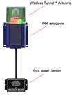 Wireless Spot Water (battery powered) Sensor (5ft)