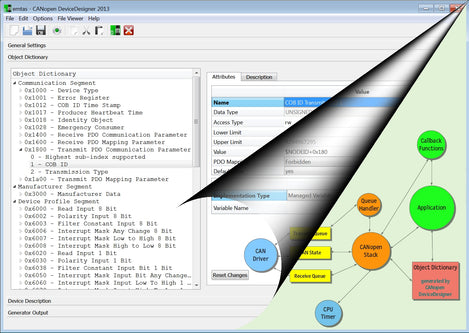 CANopen Master/Slave Stack Image