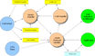 SAE J1939 Protocol Stack with DeviceDesigner