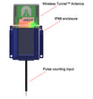 Wireless Pulse Counting Sensor